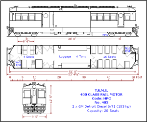 Class Index – The Rail Motor Society